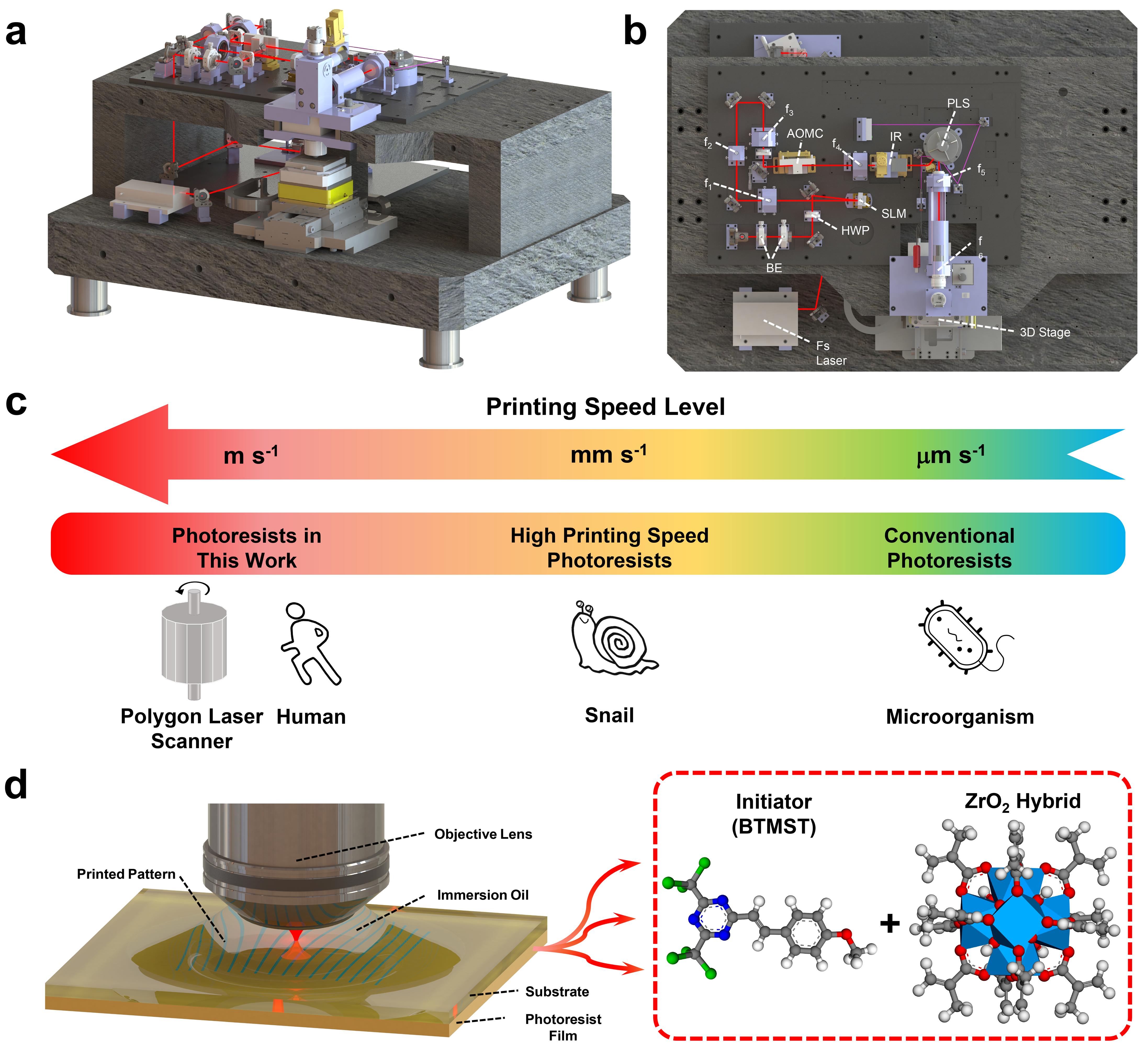 20231018-重大突破!Nature Nanotechnology以研究長文加研究簡報的形式介紹核研院在先進光刻膠領域取得的重要成果-無-雙光子光刻系統(tǒng)及其刻寫速度挑戰(zhàn)示意圖.jpg