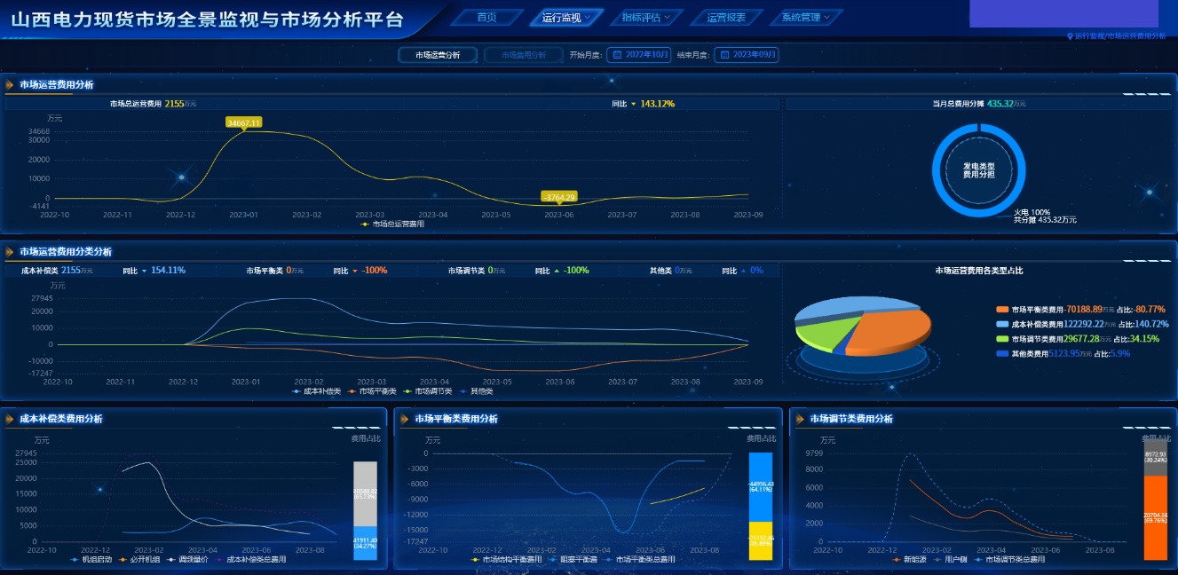 20240122-清華大學(xué)電機(jī)系智慧能源課題組研究工作支撐我國電力現(xiàn)貨市場建設(shè)改革實踐-無-圖片 3.png