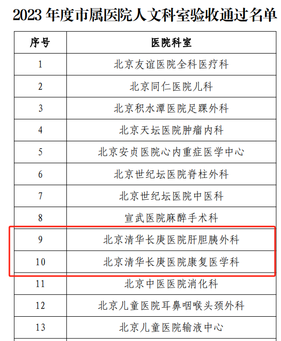 20240123-醫(yī)學(xué)人文-醫(yī)院供稿-醫(yī)院供稿.png