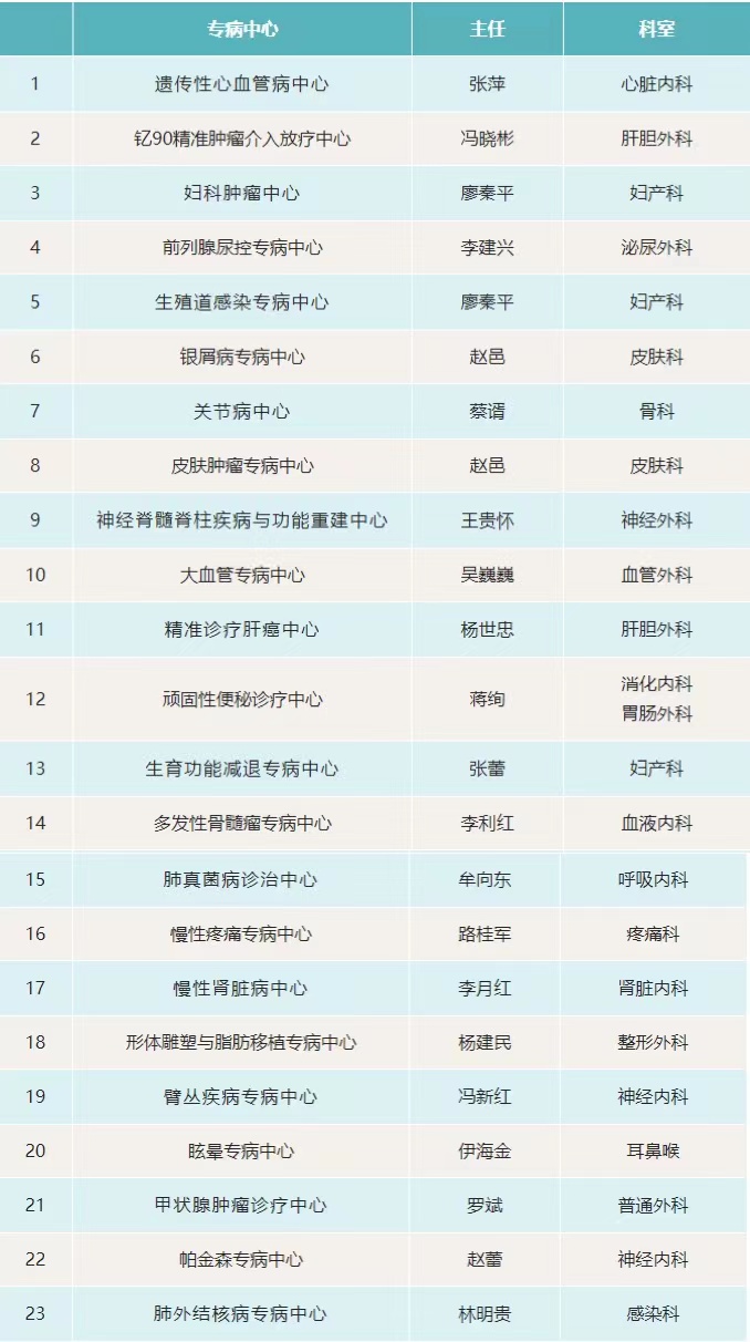 20230314-專病中心2-醫(yī)院供稿-醫(yī)院供稿.jpg