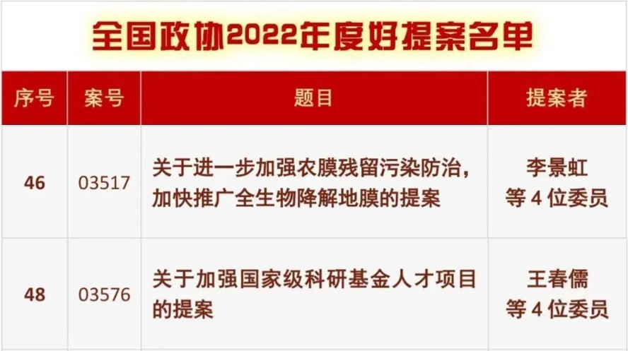20230208-中國(guó)政協(xié)2022年好提案-李景虹-無(wú).jpg