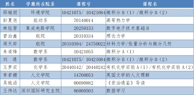 20221230-助教評(píng)優(yōu)-研究生院-評(píng)優(yōu)名單.png
