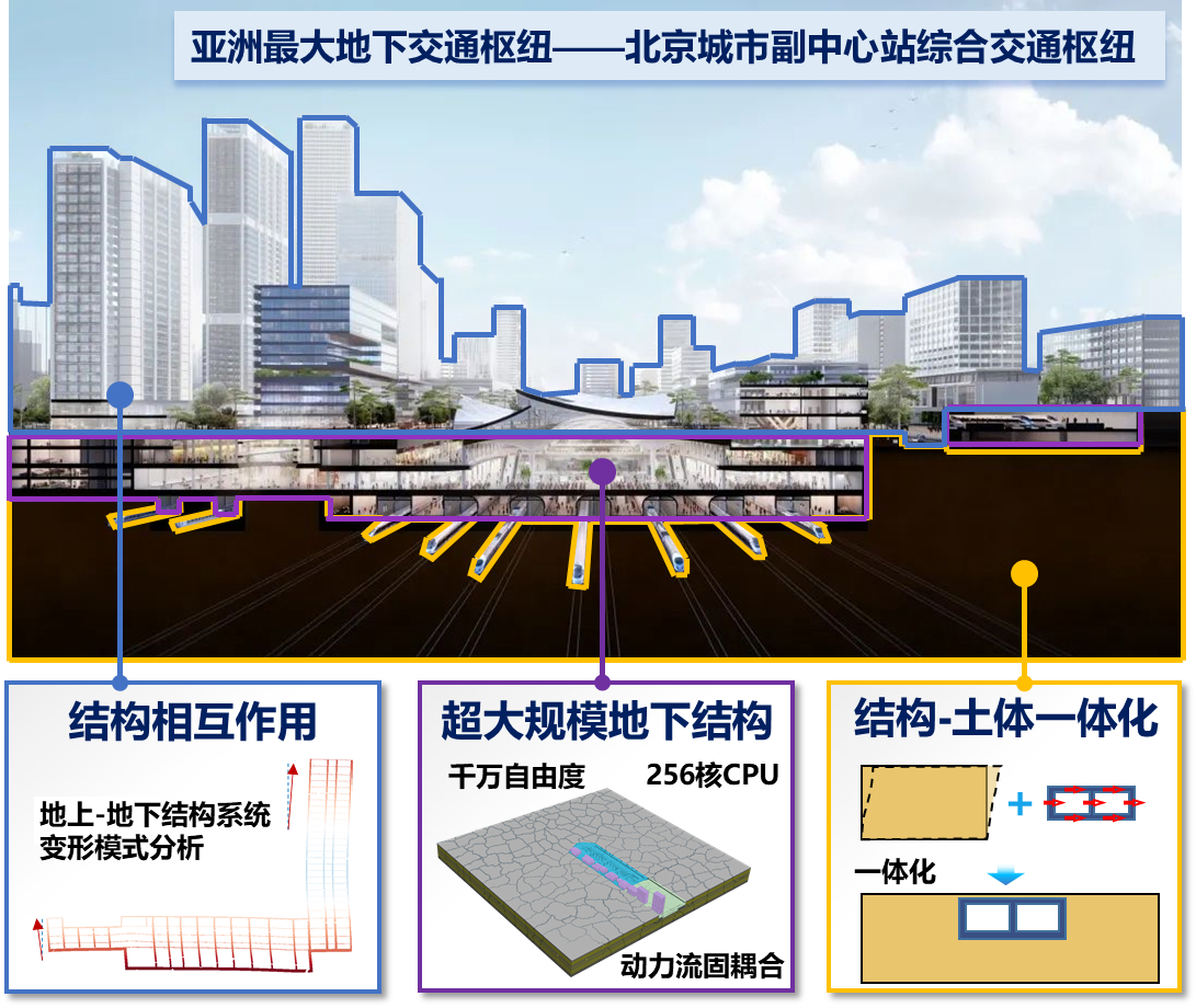 20241119-2023年度北京市科學(xué)技術(shù)獎(jiǎng)?lì)C獎(jiǎng)-無(wú)-地下結(jié)構(gòu)與土體一體化抗震設(shè)計(jì)理論、標(biāo)準(zhǔn)及工程應(yīng)用_副本.jpg