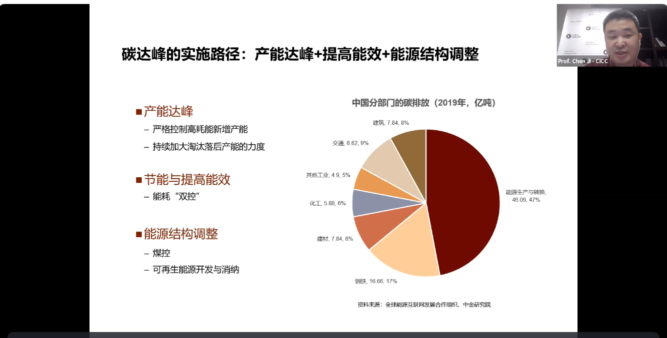 20220315-中國經(jīng)濟(jì)發(fā)展前景交流會-拉美中心-陳濟(jì)發(fā)表演講.png