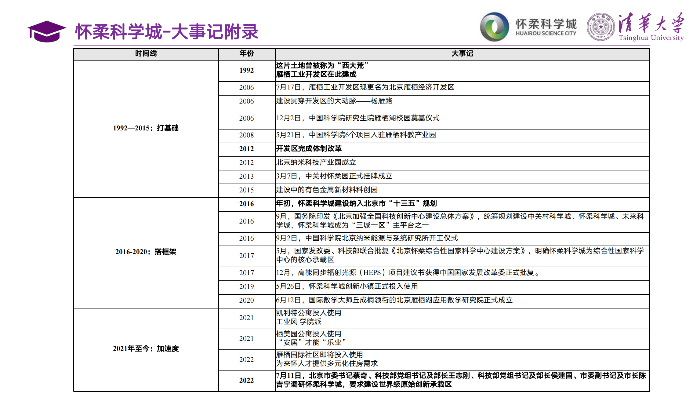 20220923-《在科學(xué)家精神的指引下,書寫更有高度、更有作為的人生》-學(xué)生-實(shí)踐團(tuán)完成的地方志整合節(jié)選.png
