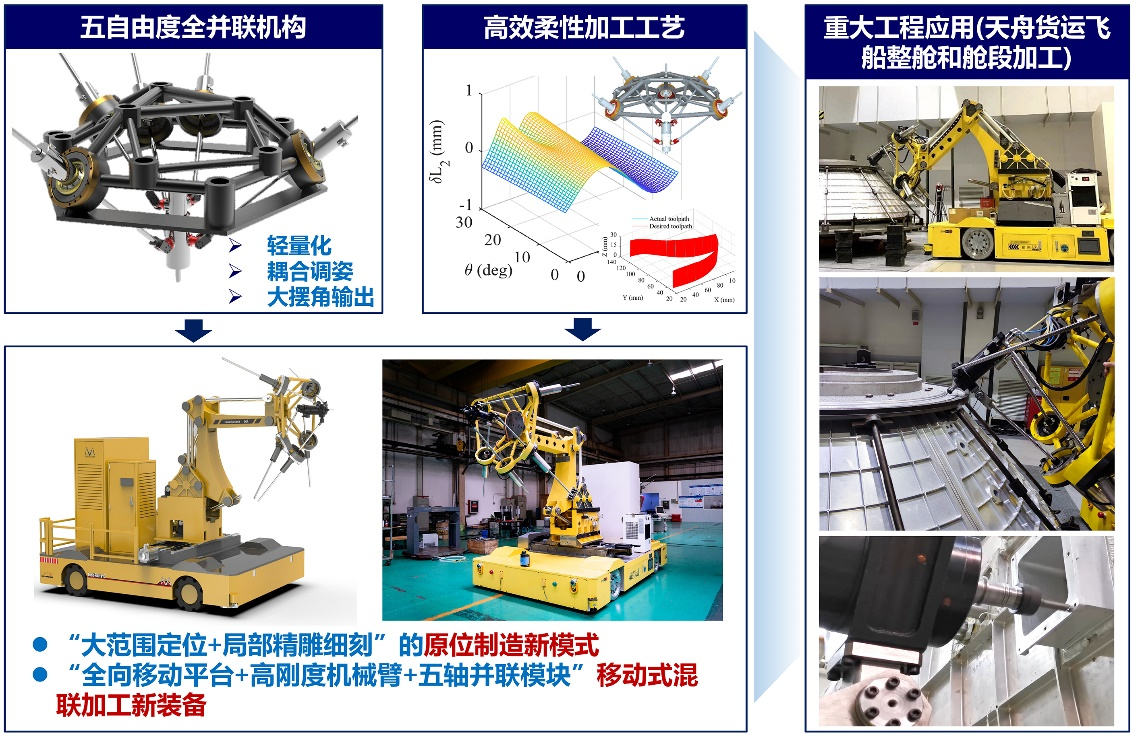 20241119-2023年度北京市科學(xué)技術(shù)獎(jiǎng)?lì)C獎(jiǎng)-無(wú)-大型復(fù)雜構(gòu)件高效高質(zhì)量制造關(guān)鍵技術(shù)及裝備.png