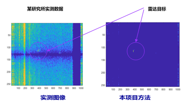 20210926-2020年度北京市科學技術獎揭曉-無-極化雷達目標特征提取與目標檢測及分類.png
