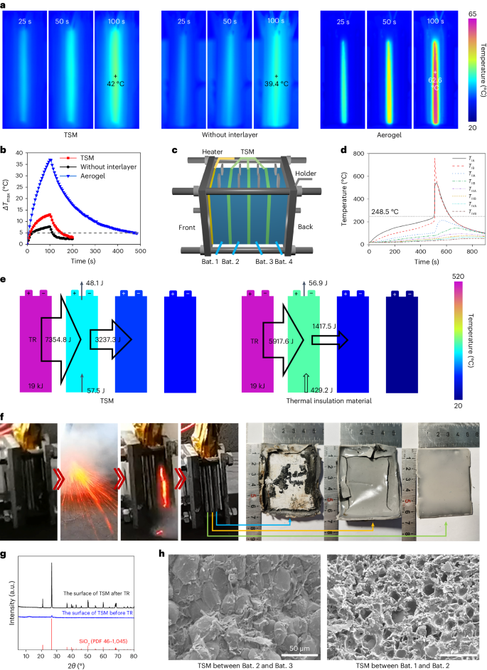 20240612-電機(jī)系楊穎課題組在電池安全管理用熱切換材料研究方向取得新進(jìn)展-無-圖片 2.png