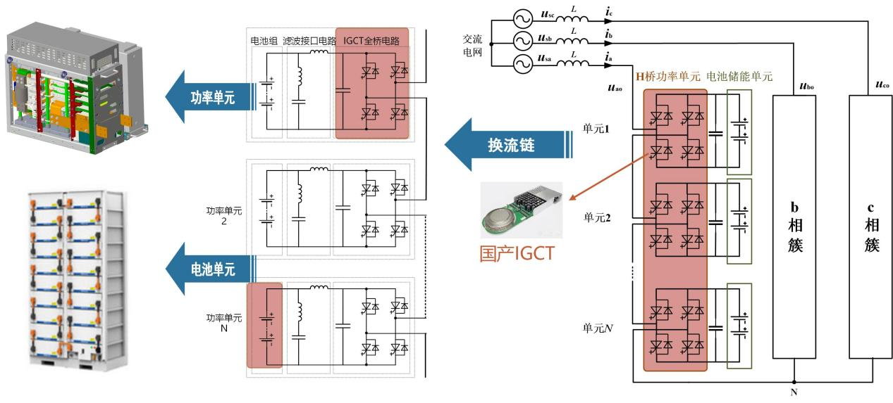 20240117-電機(jī)系科技成果“100MW200MWh四象限功率調(diào)節(jié)系統(tǒng)”通過(guò)中國(guó)電機(jī)工程學(xué)會(huì)技術(shù)鑒定-無(wú)-圖片 2.png