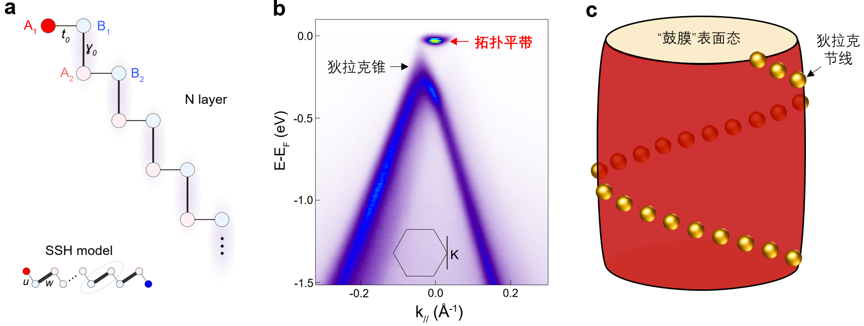 20241018-周樹云研究組-菱方石墨的晶體結(jié)構(gòu)及拓?fù)淦綆П砻鎽B(tài)-張紅云.png