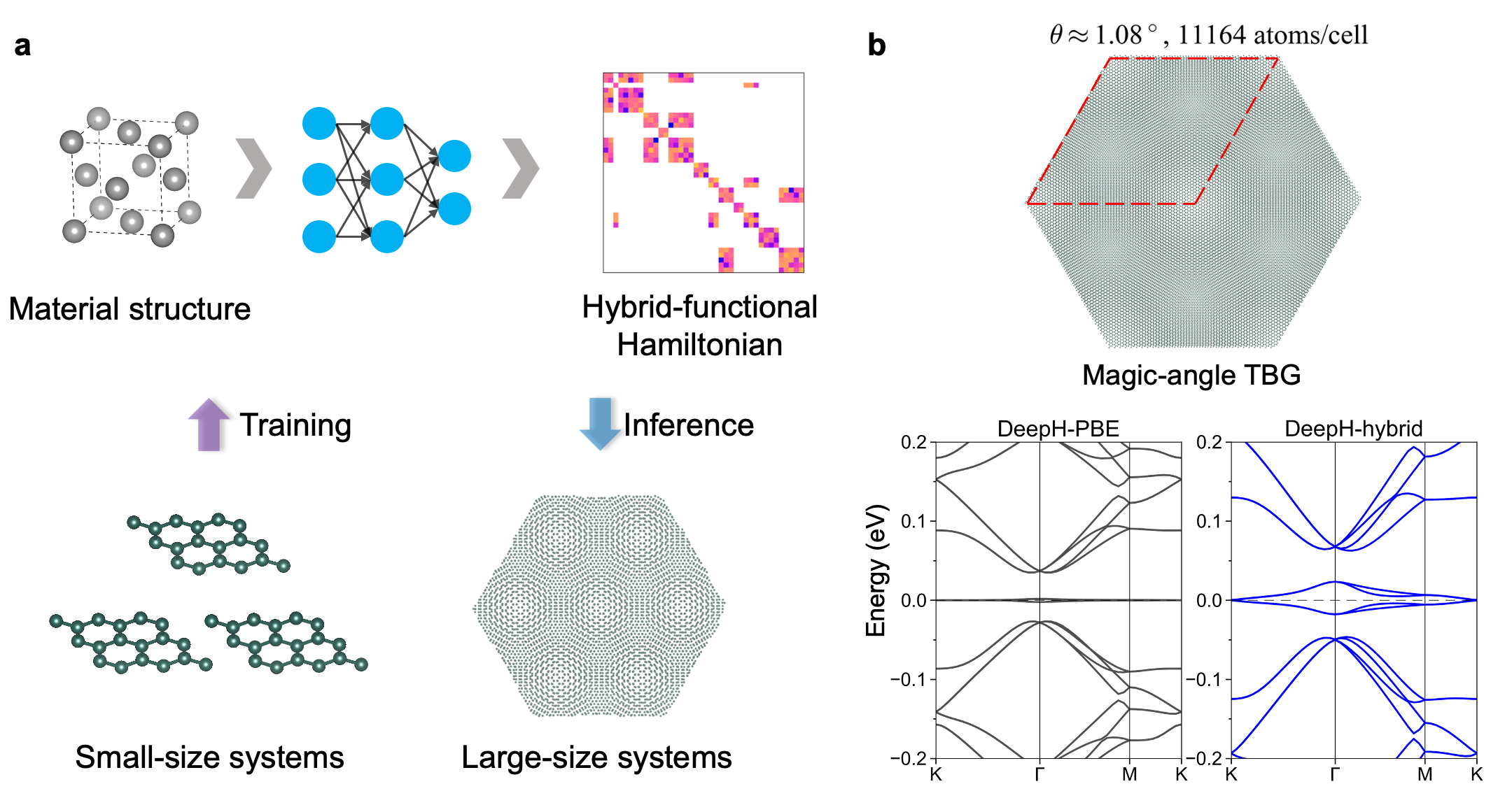 20241024-徐勇、段文暉研究組-DeepH-hybrid方法原理與代表性應(yīng)用-唐澤宸.png
