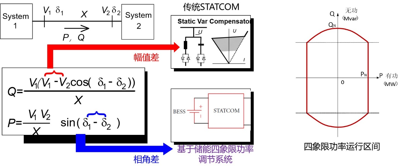 20240117-電機(jī)系科技成果“100MW200MWh四象限功率調(diào)節(jié)系統(tǒng)”通過(guò)中國(guó)電機(jī)工程學(xué)會(huì)技術(shù)鑒定-無(wú)-圖片 3.png