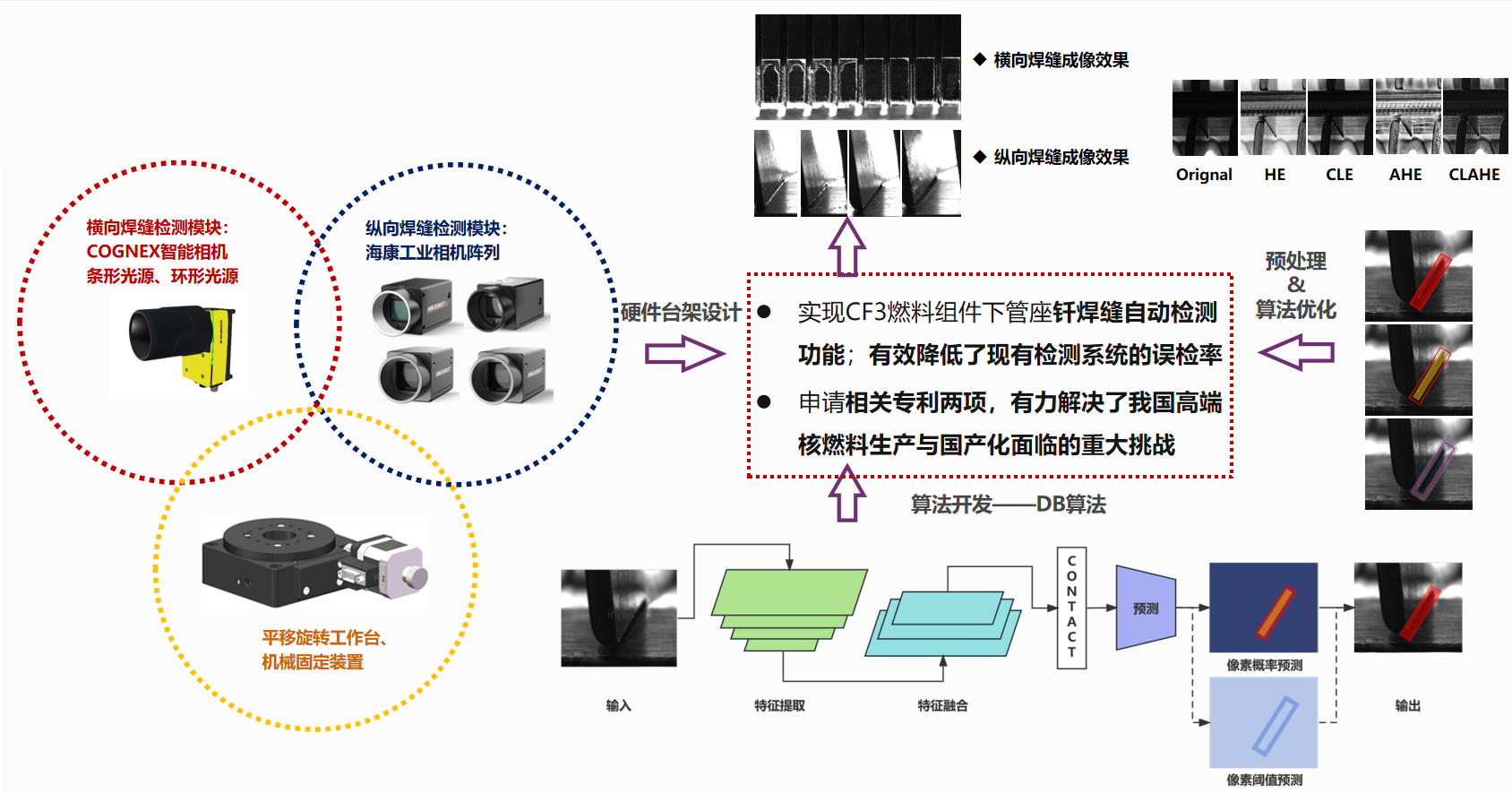 20230730-機(jī)械系博士生余暢提出的CF3下管座釬焊縫缺陷視覺自動(dòng)檢測(cè)系統(tǒng)技術(shù)-余暢-同學(xué)開展的項(xiàng)目研究成果.png